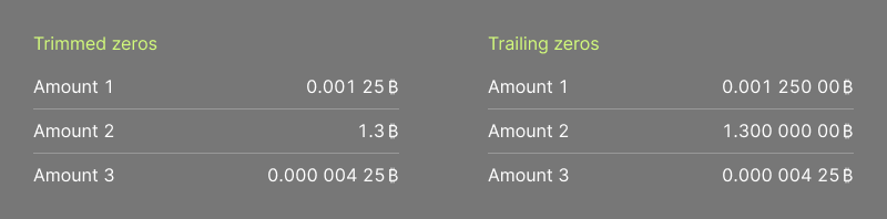 Bitcoin amounts with trimmed zeros and trailing zeros.