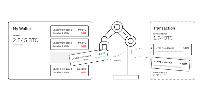 Flow chart showing how frozen unspent outputs are skipped during coin selection.